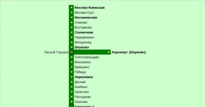 Туту расписание электричек киевская нара